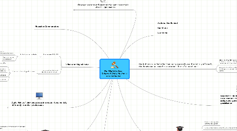 Mind Map: The ‘Digital Natives’ Debate; A Critical Review of the Evidence