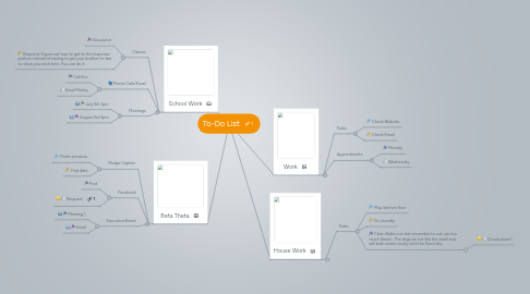 Mind Map: To-Do List