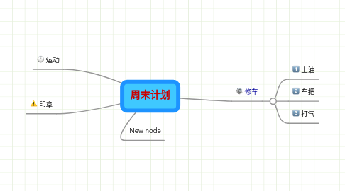 Mind Map: 周末计划