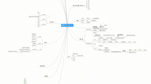 Mind Map: 5학년 1학기 사회 공부