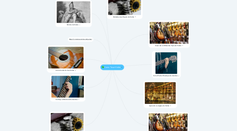 Mind Map: Como Tocar Violão