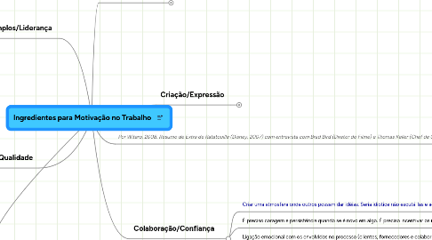 Mind Map: Ingredientes para Motivação no Trabalho