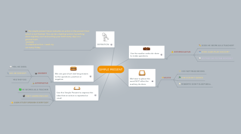 Mind Map: SIMPLE PRESENT