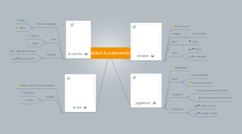 Mind Map: voleibol fundamentos