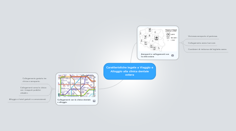 Mind Map: Caratteristiche legate a Viaggio e Alloggio alla clinica dentale estera