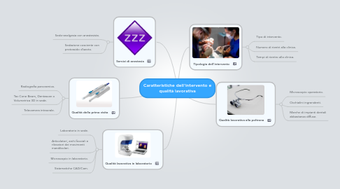 Mind Map: Caratteristiche dell'intervento e qualità lavorativa