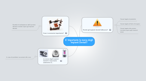 Mind Map: E' Importante la marca degli Impianti Dentali?