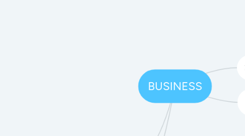 Mind Map: BUSINESS