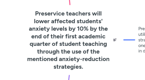Mind Map: Preservice teachers will lower affected students' anxiety levels by 10% by the end of their first academic quarter of student teaching through the use of the mentioned anxiety-reduction strategies.