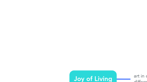 Mind Map: Joy of Living