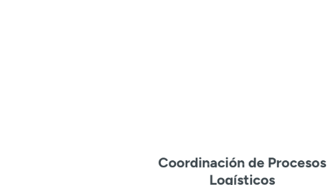 Mind Map: Coordinación de Procesos Logísticos