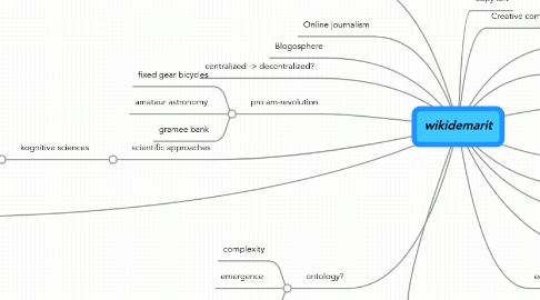 Mind Map: wikidemarit