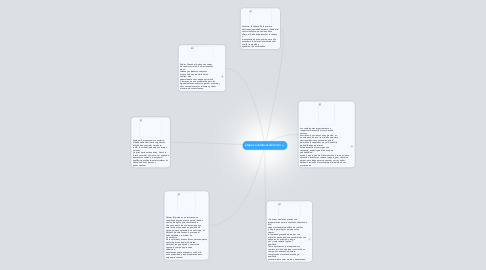 Mind Map: etapas evolutivas del niño