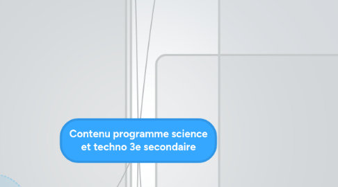 Mind Map: Contenu programme science et techno 3e secondaire