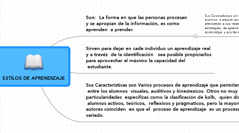 Mind Map: ESTILOS DE APRENDIZAJE