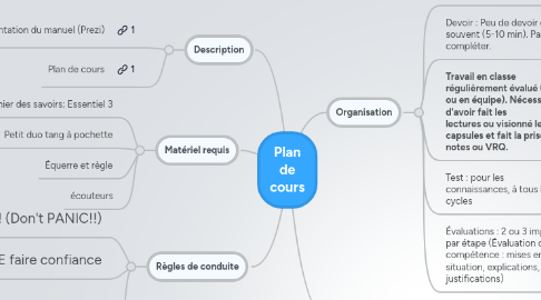 Mind Map: Plan de cours