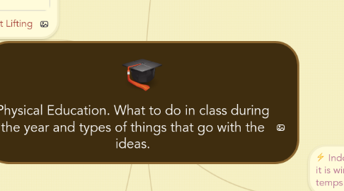 Mind Map: Physical Education. What to do in class during the year and types of things that go with the ideas.
