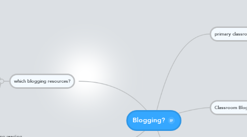 Mind Map: Blogging?