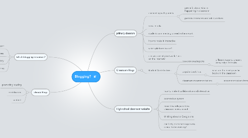 Mind Map: Blogging?