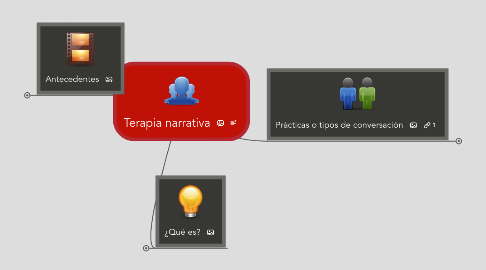 Mind Map: Terapia narrativa