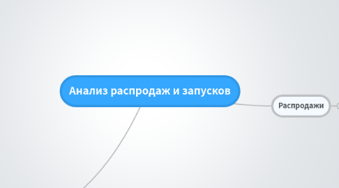 Mind Map: Анализ распродаж и запусков