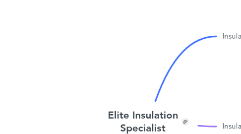 Mind Map: Elite Insulation Specialist