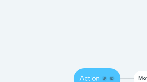 Mind Map: Action