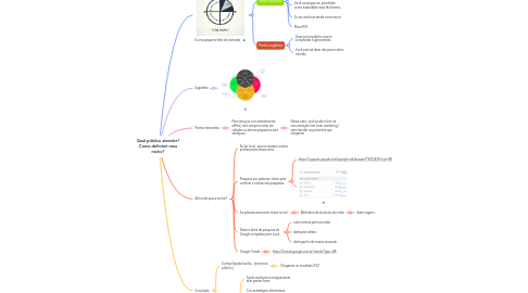 Mind Map: Qual público atender? Como defininir meu nicho?