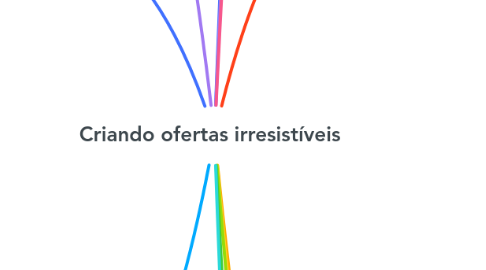 Mind Map: Criando ofertas irresistíveis