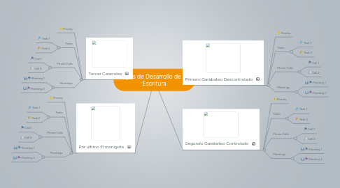 Mind Map: Etapas de Desarrollo de pre Escritura