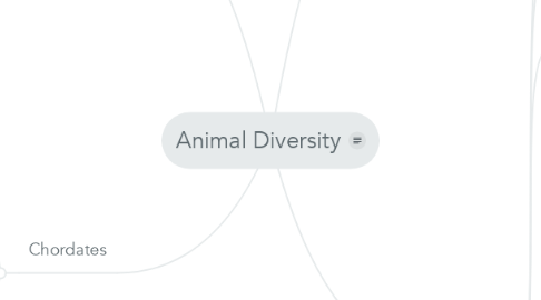 Mind Map: Animal Diversity