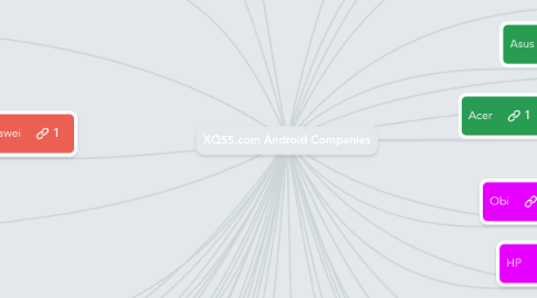 Mind Map: XQ55.com Android Companies