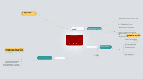 Mind Map: How Students Learn Curriculum