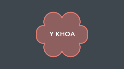 Mind Map: Y KHOA