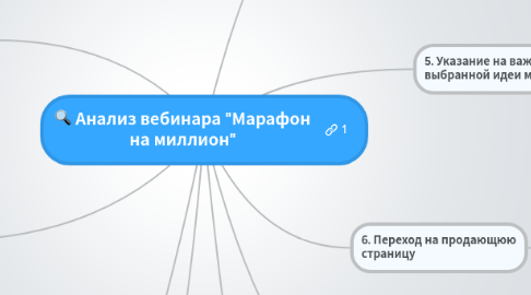 Mind Map: Анализ вебинара "Марафон на миллион"