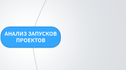 Mind Map: АНАЛИЗ ЗАПУСКОВ ПРОЕКТОВ