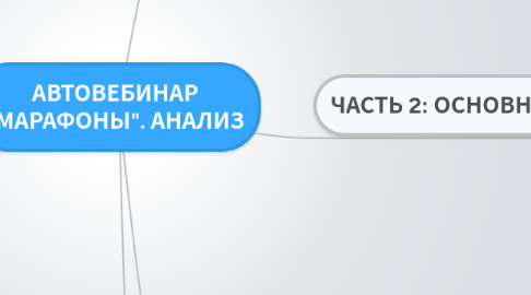 Mind Map: АВТОВЕБИНАР "МАРАФОНЫ". АНАЛИЗ