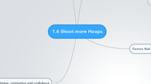 Mind Map: 1.6 Shoot more Hoops