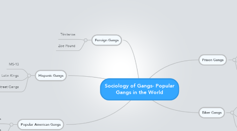 Mind Map: Sociology of Gangs- Popular Gangs in the World