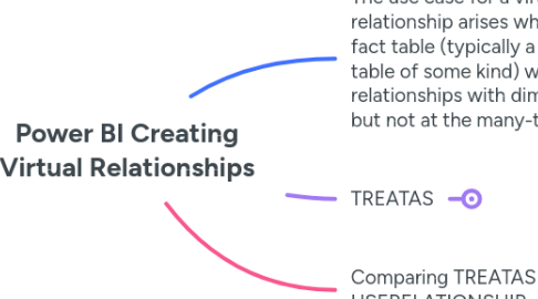 Mind Map: Power BI Creating Virtual Relationships