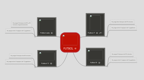 Mind Map: FUTBOL