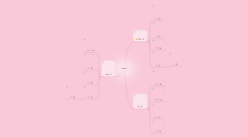 Mind Map: Verbs