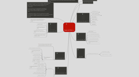 Mind Map: Reglas del fútbol