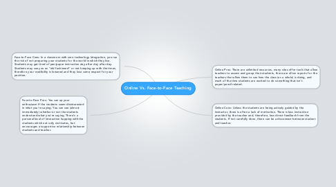 Mind Map: Online Vs. Face-to-Face Teaching