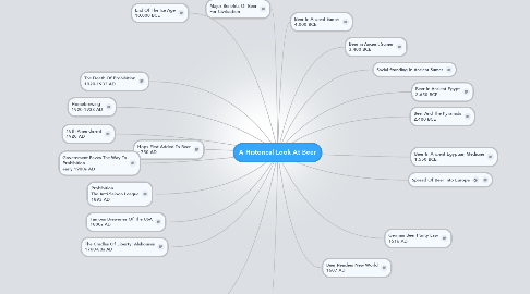 Mind Map: A Historical Look At Beer