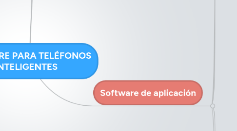 Mind Map: SOFTWARE PARA TELÉFONOS INTELIGENTES