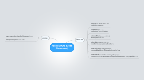 Mind Map: หลักธรรมาภิบาล  (Good Governance)