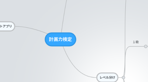 Mind Map: 計画力検定