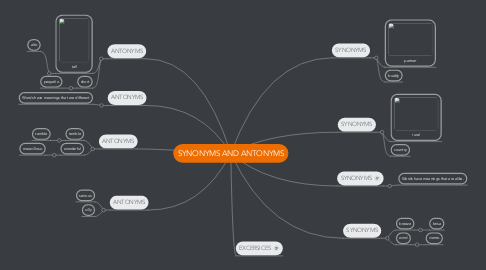 Mind Map: SYNONYMS AND ANTONYMS