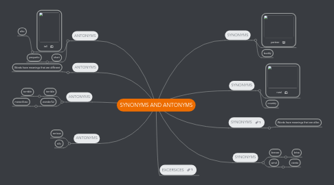 Mind Map: SYNONYMS AND ANTONYMS